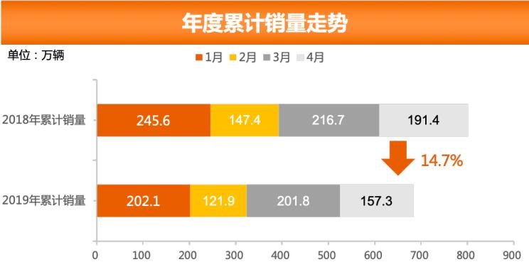  大众,途岳,途观L,宝来,迈腾,帕萨特,速腾,途铠,探歌,途锐,探影,Polo,探岳,高尔夫,一汽-大众CC,途昂,揽巡,桑塔纳,凌渡,揽境,朗逸,本田,雅阁,飞度,缤智,本田XR-V,皓影,思域,本田CR-V,艾力绅,凌派,英仕派,奥德赛,冠道,型格,e:NP1 极湃1,本田HR-V,ZR-V 致在,思域(进口),本田CR-V 锐·混动e+,享域,本田UR-V,哈弗,哈弗神兽PHEV,哈弗如歌DHT-PHEV,哈弗枭龙MAX DHT-PHEV,哈弗二代大狗DHT-PHEV,哈弗H6S,哈弗H6 DHT-PHEV,哈弗赤兔,哈弗神兽,哈弗酷狗,哈弗二代大狗,哈弗初恋,哈弗H9,哈弗M6,哈弗大狗,哈弗H6,宝马,宝马5系,宝马6系GT,宝马X3(进口),宝马iX3,宝马X4,宝马Z4,宝马5系 插电混动,宝马X2,宝马X6,宝马X7,宝马i3,宝马4系,宝马5系(进口),宝马2系,宝马1系,宝马7系,宝马X3,宝马X5,宝马X1,宝马3系,日产,轩逸,Ariya(海外),日产Z,奇骏·电驱版 e-POWER,ARIYA艾睿雅,纳瓦拉,蓝鸟,劲客,骐达,楼兰,奇骏·荣耀,轩逸·电驱版 e-POWER,途乐,途达,奇骏,逍客,天籁,丰田,卡罗拉锐放,威兰达,锋兰达,RAV4荣放,汉兰达,卡罗拉,凯美瑞,亚洲狮,一汽丰田bZ3,红杉,丰田C-HR,皇冠,埃尔法,广汽丰田bZ4X,YARiS L 致炫,赛那,皇冠陆放,雷凌,威驰,亚洲龙