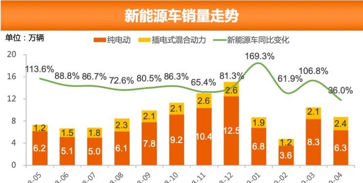  大众,途岳,途观L,宝来,迈腾,帕萨特,速腾,途铠,探歌,途锐,探影,Polo,探岳,高尔夫,一汽-大众CC,途昂,揽巡,桑塔纳,凌渡,揽境,朗逸,本田,雅阁,飞度,缤智,本田XR-V,皓影,思域,本田CR-V,艾力绅,凌派,英仕派,奥德赛,冠道,型格,e:NP1 极湃1,本田HR-V,ZR-V 致在,思域(进口),本田CR-V 锐·混动e+,享域,本田UR-V,哈弗,哈弗神兽PHEV,哈弗如歌DHT-PHEV,哈弗枭龙MAX DHT-PHEV,哈弗二代大狗DHT-PHEV,哈弗H6S,哈弗H6 DHT-PHEV,哈弗赤兔,哈弗神兽,哈弗酷狗,哈弗二代大狗,哈弗初恋,哈弗H9,哈弗M6,哈弗大狗,哈弗H6,宝马,宝马5系,宝马6系GT,宝马X3(进口),宝马iX3,宝马X4,宝马Z4,宝马5系 插电混动,宝马X2,宝马X6,宝马X7,宝马i3,宝马4系,宝马5系(进口),宝马2系,宝马1系,宝马7系,宝马X3,宝马X5,宝马X1,宝马3系,日产,轩逸,Ariya(海外),日产Z,奇骏·电驱版 e-POWER,ARIYA艾睿雅,纳瓦拉,蓝鸟,劲客,骐达,楼兰,奇骏·荣耀,轩逸·电驱版 e-POWER,途乐,途达,奇骏,逍客,天籁,丰田,卡罗拉锐放,威兰达,锋兰达,RAV4荣放,汉兰达,卡罗拉,凯美瑞,亚洲狮,一汽丰田bZ3,红杉,丰田C-HR,皇冠,埃尔法,广汽丰田bZ4X,YARiS L 致炫,赛那,皇冠陆放,雷凌,威驰,亚洲龙