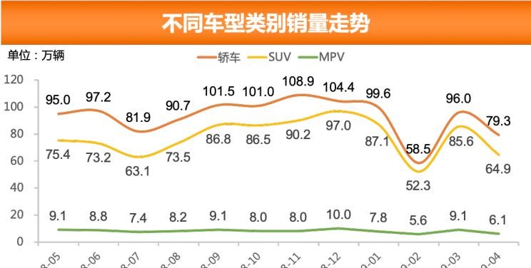 大众,途岳,途观L,宝来,迈腾,帕萨特,速腾,途铠,探歌,途锐,探影,Polo,探岳,高尔夫,一汽-大众CC,途昂,揽巡,桑塔纳,凌渡,揽境,朗逸,本田,雅阁,飞度,缤智,本田XR-V,皓影,思域,本田CR-V,艾力绅,凌派,英仕派,奥德赛,冠道,型格,e:NP1 极湃1,本田HR-V,ZR-V 致在,思域(进口),本田CR-V 锐·混动e+,享域,本田UR-V,哈弗,哈弗神兽PHEV,哈弗如歌DHT-PHEV,哈弗枭龙MAX DHT-PHEV,哈弗二代大狗DHT-PHEV,哈弗H6S,哈弗H6 DHT-PHEV,哈弗赤兔,哈弗神兽,哈弗酷狗,哈弗二代大狗,哈弗初恋,哈弗H9,哈弗M6,哈弗大狗,哈弗H6,宝马,宝马5系,宝马6系GT,宝马X3(进口),宝马iX3,宝马X4,宝马Z4,宝马5系 插电混动,宝马X2,宝马X6,宝马X7,宝马i3,宝马4系,宝马5系(进口),宝马2系,宝马1系,宝马7系,宝马X3,宝马X5,宝马X1,宝马3系,日产,轩逸,Ariya(海外),日产Z,奇骏·电驱版 e-POWER,ARIYA艾睿雅,纳瓦拉,蓝鸟,劲客,骐达,楼兰,奇骏·荣耀,轩逸·电驱版 e-POWER,途乐,途达,奇骏,逍客,天籁,丰田,卡罗拉锐放,威兰达,锋兰达,RAV4荣放,汉兰达,卡罗拉,凯美瑞,亚洲狮,一汽丰田bZ3,红杉,丰田C-HR,皇冠,埃尔法,广汽丰田bZ4X,YARiS L 致炫,赛那,皇冠陆放,雷凌,威驰,亚洲龙