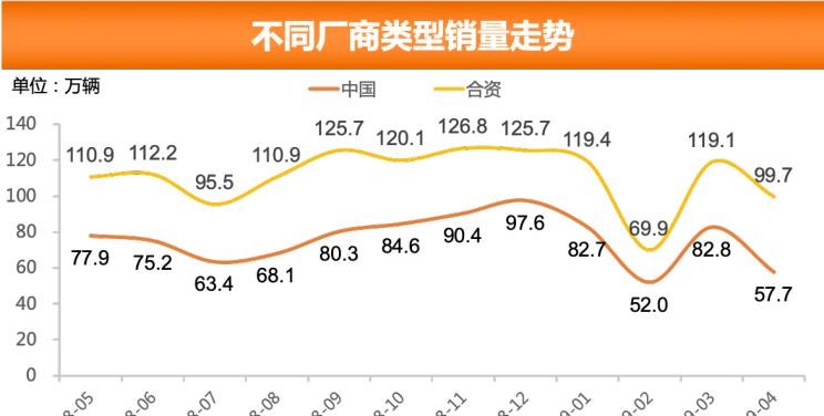  大众,途岳,途观L,宝来,迈腾,帕萨特,速腾,途铠,探歌,途锐,探影,Polo,探岳,高尔夫,一汽-大众CC,途昂,揽巡,桑塔纳,凌渡,揽境,朗逸,本田,雅阁,飞度,缤智,本田XR-V,皓影,思域,本田CR-V,艾力绅,凌派,英仕派,奥德赛,冠道,型格,e:NP1 极湃1,本田HR-V,ZR-V 致在,思域(进口),本田CR-V 锐·混动e+,享域,本田UR-V,哈弗,哈弗神兽PHEV,哈弗如歌DHT-PHEV,哈弗枭龙MAX DHT-PHEV,哈弗二代大狗DHT-PHEV,哈弗H6S,哈弗H6 DHT-PHEV,哈弗赤兔,哈弗神兽,哈弗酷狗,哈弗二代大狗,哈弗初恋,哈弗H9,哈弗M6,哈弗大狗,哈弗H6,宝马,宝马5系,宝马6系GT,宝马X3(进口),宝马iX3,宝马X4,宝马Z4,宝马5系 插电混动,宝马X2,宝马X6,宝马X7,宝马i3,宝马4系,宝马5系(进口),宝马2系,宝马1系,宝马7系,宝马X3,宝马X5,宝马X1,宝马3系,日产,轩逸,Ariya(海外),日产Z,奇骏·电驱版 e-POWER,ARIYA艾睿雅,纳瓦拉,蓝鸟,劲客,骐达,楼兰,奇骏·荣耀,轩逸·电驱版 e-POWER,途乐,途达,奇骏,逍客,天籁,丰田,卡罗拉锐放,威兰达,锋兰达,RAV4荣放,汉兰达,卡罗拉,凯美瑞,亚洲狮,一汽丰田bZ3,红杉,丰田C-HR,皇冠,埃尔法,广汽丰田bZ4X,YARiS L 致炫,赛那,皇冠陆放,雷凌,威驰,亚洲龙