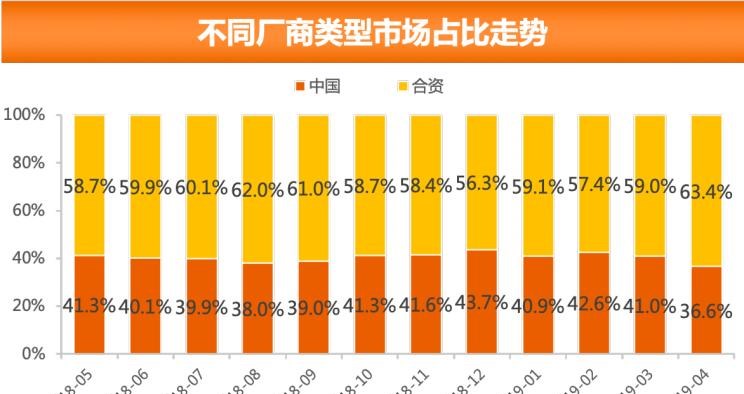  大众,途岳,途观L,宝来,迈腾,帕萨特,速腾,途铠,探歌,途锐,探影,Polo,探岳,高尔夫,一汽-大众CC,途昂,揽巡,桑塔纳,凌渡,揽境,朗逸,本田,雅阁,飞度,缤智,本田XR-V,皓影,思域,本田CR-V,艾力绅,凌派,英仕派,奥德赛,冠道,型格,e:NP1 极湃1,本田HR-V,ZR-V 致在,思域(进口),本田CR-V 锐·混动e+,享域,本田UR-V,哈弗,哈弗神兽PHEV,哈弗如歌DHT-PHEV,哈弗枭龙MAX DHT-PHEV,哈弗二代大狗DHT-PHEV,哈弗H6S,哈弗H6 DHT-PHEV,哈弗赤兔,哈弗神兽,哈弗酷狗,哈弗二代大狗,哈弗初恋,哈弗H9,哈弗M6,哈弗大狗,哈弗H6,宝马,宝马5系,宝马6系GT,宝马X3(进口),宝马iX3,宝马X4,宝马Z4,宝马5系 插电混动,宝马X2,宝马X6,宝马X7,宝马i3,宝马4系,宝马5系(进口),宝马2系,宝马1系,宝马7系,宝马X3,宝马X5,宝马X1,宝马3系,日产,轩逸,Ariya(海外),日产Z,奇骏·电驱版 e-POWER,ARIYA艾睿雅,纳瓦拉,蓝鸟,劲客,骐达,楼兰,奇骏·荣耀,轩逸·电驱版 e-POWER,途乐,途达,奇骏,逍客,天籁,丰田,卡罗拉锐放,威兰达,锋兰达,RAV4荣放,汉兰达,卡罗拉,凯美瑞,亚洲狮,一汽丰田bZ3,红杉,丰田C-HR,皇冠,埃尔法,广汽丰田bZ4X,YARiS L 致炫,赛那,皇冠陆放,雷凌,威驰,亚洲龙