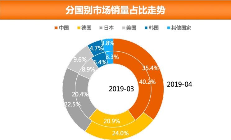  大众,途岳,途观L,宝来,迈腾,帕萨特,速腾,途铠,探歌,途锐,探影,Polo,探岳,高尔夫,一汽-大众CC,途昂,揽巡,桑塔纳,凌渡,揽境,朗逸,本田,雅阁,飞度,缤智,本田XR-V,皓影,思域,本田CR-V,艾力绅,凌派,英仕派,奥德赛,冠道,型格,e:NP1 极湃1,本田HR-V,ZR-V 致在,思域(进口),本田CR-V 锐·混动e+,享域,本田UR-V,哈弗,哈弗神兽PHEV,哈弗如歌DHT-PHEV,哈弗枭龙MAX DHT-PHEV,哈弗二代大狗DHT-PHEV,哈弗H6S,哈弗H6 DHT-PHEV,哈弗赤兔,哈弗神兽,哈弗酷狗,哈弗二代大狗,哈弗初恋,哈弗H9,哈弗M6,哈弗大狗,哈弗H6,宝马,宝马5系,宝马6系GT,宝马X3(进口),宝马iX3,宝马X4,宝马Z4,宝马5系 插电混动,宝马X2,宝马X6,宝马X7,宝马i3,宝马4系,宝马5系(进口),宝马2系,宝马1系,宝马7系,宝马X3,宝马X5,宝马X1,宝马3系,日产,轩逸,Ariya(海外),日产Z,奇骏·电驱版 e-POWER,ARIYA艾睿雅,纳瓦拉,蓝鸟,劲客,骐达,楼兰,奇骏·荣耀,轩逸·电驱版 e-POWER,途乐,途达,奇骏,逍客,天籁,丰田,卡罗拉锐放,威兰达,锋兰达,RAV4荣放,汉兰达,卡罗拉,凯美瑞,亚洲狮,一汽丰田bZ3,红杉,丰田C-HR,皇冠,埃尔法,广汽丰田bZ4X,YARiS L 致炫,赛那,皇冠陆放,雷凌,威驰,亚洲龙