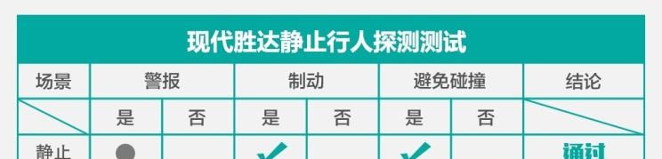  丰田,汉兰达,本田,冠道,路虎,发现,现代,胜达,比亚迪,汉