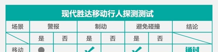  丰田,汉兰达,本田,冠道,路虎,发现,现代,胜达,比亚迪,汉