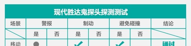 丰田,汉兰达,本田,冠道,路虎,发现,现代,胜达,比亚迪,汉