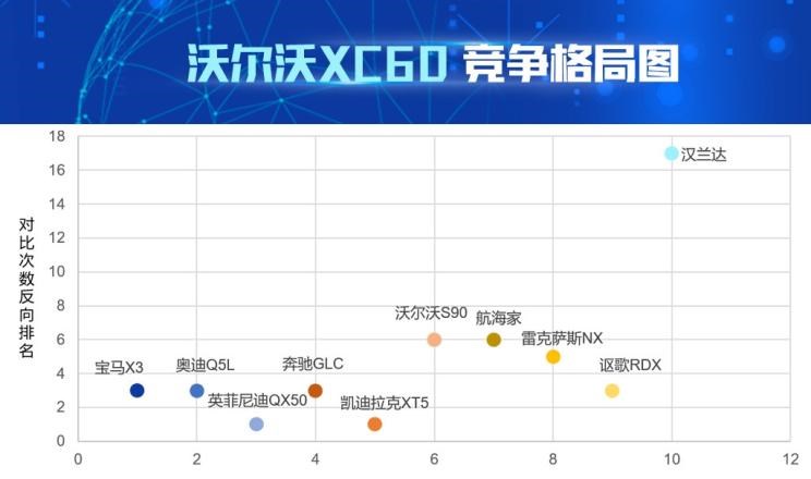  奥迪,奥迪Q5L,宝马,宝马X3,沃尔沃,沃尔沃XC60,英菲尼迪,英菲尼迪QX50