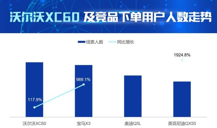  奥迪,奥迪Q5L,宝马,宝马X3,沃尔沃,沃尔沃XC60,英菲尼迪,英菲尼迪QX50