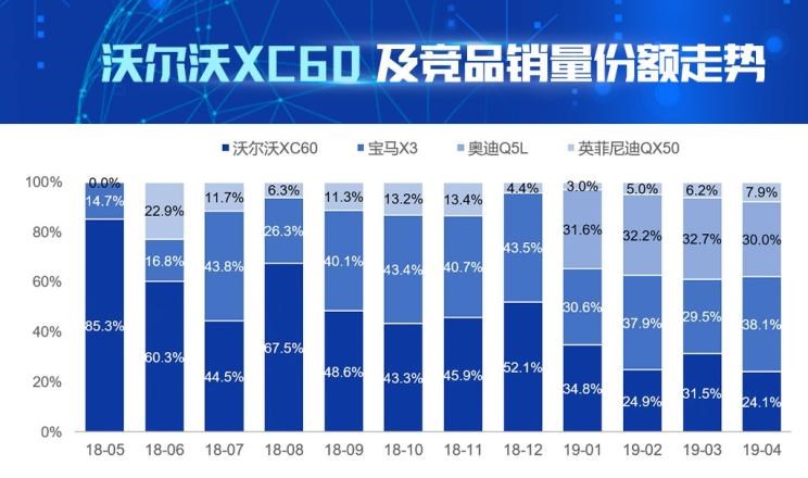  奥迪,奥迪Q5L,宝马,宝马X3,沃尔沃,沃尔沃XC60,英菲尼迪,英菲尼迪QX50
