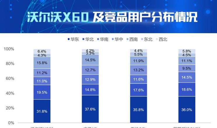  奥迪,奥迪Q5L,宝马,宝马X3,沃尔沃,沃尔沃XC60,英菲尼迪,英菲尼迪QX50