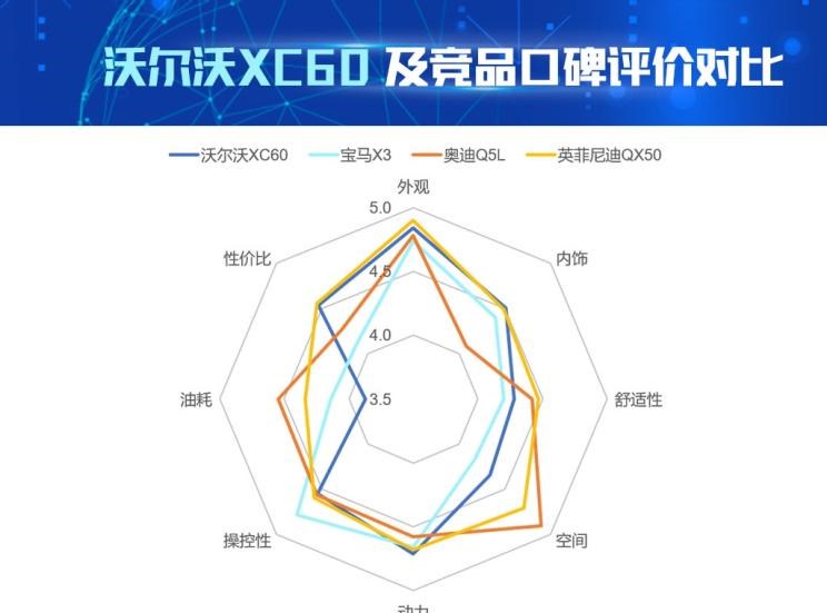  奥迪,奥迪Q5L,宝马,宝马X3,沃尔沃,沃尔沃XC60,英菲尼迪,英菲尼迪QX50