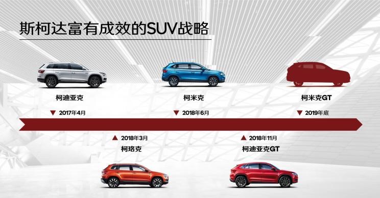  斯柯达,柯迪亚克GT,柯米克,柯迪亚克,柯珞克