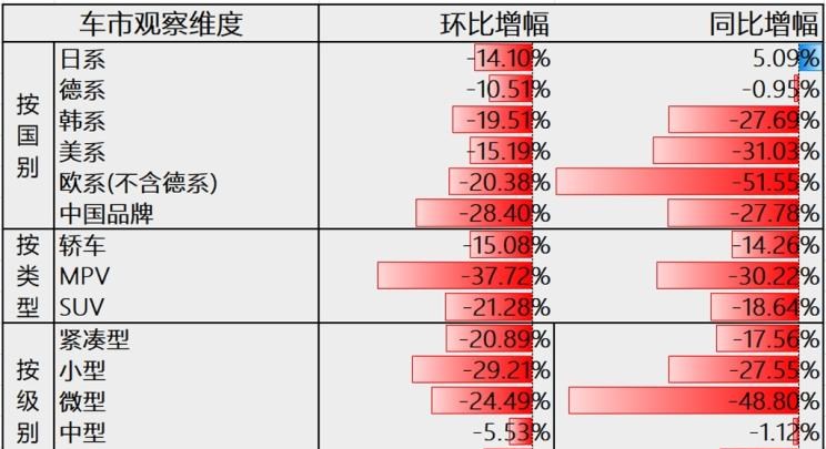  大众,帕萨特,吉利汽车,帝豪,宝马,宝马5系,途观L,日产,轩逸,威马汽车,威马EX5,荣威,荣威Ei5,蔚来,蔚来ES8,嘉际,丰田,雷凌,帝豪EV,几何汽车,几何A,比亚迪,元新能源,领克,领克01,现代,伊兰特,名爵,名爵6