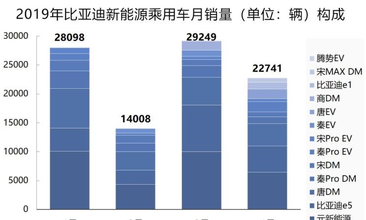  大众,帕萨特,吉利汽车,帝豪,宝马,宝马5系,途观L,日产,轩逸,威马汽车,威马EX5,荣威,荣威Ei5,蔚来,蔚来ES8,嘉际,丰田,雷凌,帝豪EV,几何汽车,几何A,比亚迪,元新能源,领克,领克01,现代,伊兰特,名爵,名爵6