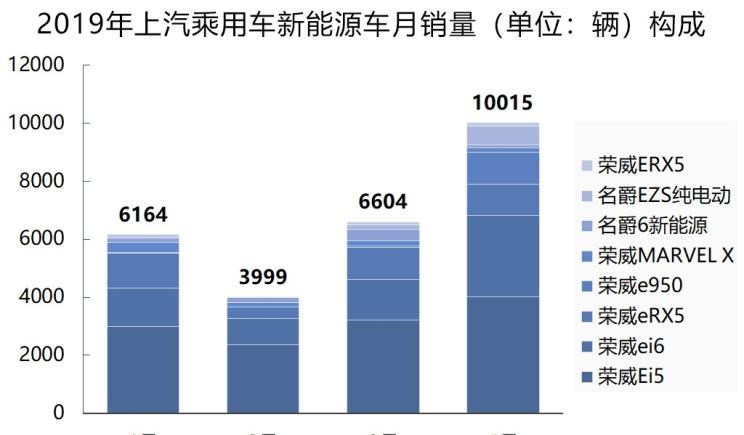  大众,帕萨特,吉利汽车,帝豪,宝马,宝马5系,途观L,日产,轩逸,威马汽车,威马EX5,荣威,荣威Ei5,蔚来,蔚来ES8,嘉际,丰田,雷凌,帝豪EV,几何汽车,几何A,比亚迪,元新能源,领克,领克01,现代,伊兰特,名爵,名爵6