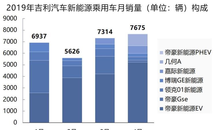  大众,帕萨特,吉利汽车,帝豪,宝马,宝马5系,途观L,日产,轩逸,威马汽车,威马EX5,荣威,荣威Ei5,蔚来,蔚来ES8,嘉际,丰田,雷凌,帝豪EV,几何汽车,几何A,比亚迪,元新能源,领克,领克01,现代,伊兰特,名爵,名爵6