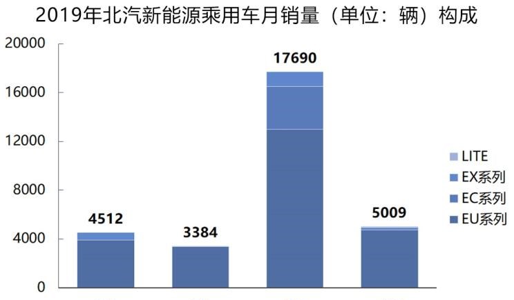  大众,帕萨特,吉利汽车,帝豪,宝马,宝马5系,途观L,日产,轩逸,威马汽车,威马EX5,荣威,荣威Ei5,蔚来,蔚来ES8,嘉际,丰田,雷凌,帝豪EV,几何汽车,几何A,比亚迪,元新能源,领克,领克01,现代,伊兰特,名爵,名爵6