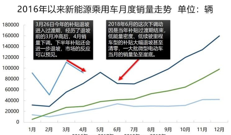  大众,帕萨特,吉利汽车,帝豪,宝马,宝马5系,途观L,日产,轩逸,威马汽车,威马EX5,荣威,荣威Ei5,蔚来,蔚来ES8,嘉际,丰田,雷凌,帝豪EV,几何汽车,几何A,比亚迪,元新能源,领克,领克01,现代,伊兰特,名爵,名爵6