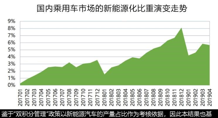  大众,帕萨特,吉利汽车,帝豪,宝马,宝马5系,途观L,日产,轩逸,威马汽车,威马EX5,荣威,荣威Ei5,蔚来,蔚来ES8,嘉际,丰田,雷凌,帝豪EV,几何汽车,几何A,比亚迪,元新能源,领克,领克01,现代,伊兰特,名爵,名爵6