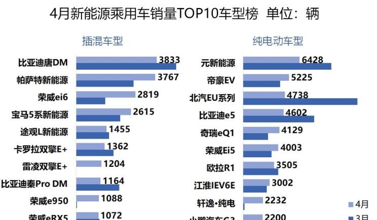  大众,帕萨特,吉利汽车,帝豪,宝马,宝马5系,途观L,日产,轩逸,威马汽车,威马EX5,荣威,荣威Ei5,蔚来,蔚来ES8,嘉际,丰田,雷凌,帝豪EV,几何汽车,几何A,比亚迪,元新能源,领克,领克01,现代,伊兰特,名爵,名爵6