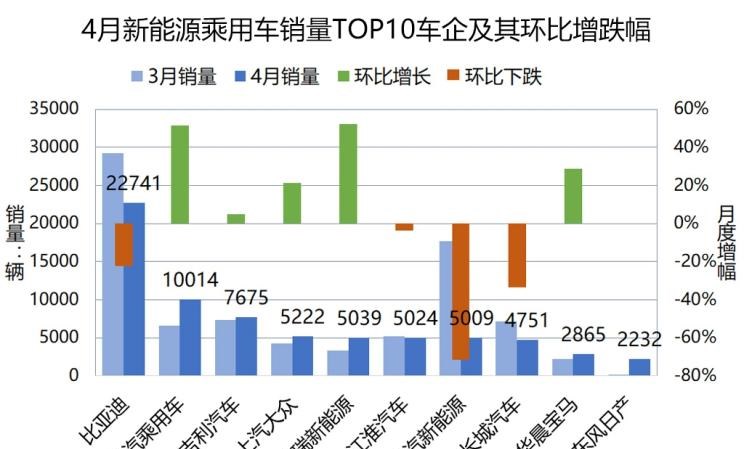  大众,帕萨特,吉利汽车,帝豪,宝马,宝马5系,途观L,日产,轩逸,威马汽车,威马EX5,荣威,荣威Ei5,蔚来,蔚来ES8,嘉际,丰田,雷凌,帝豪EV,几何汽车,几何A,比亚迪,元新能源,领克,领克01,现代,伊兰特,名爵,名爵6
