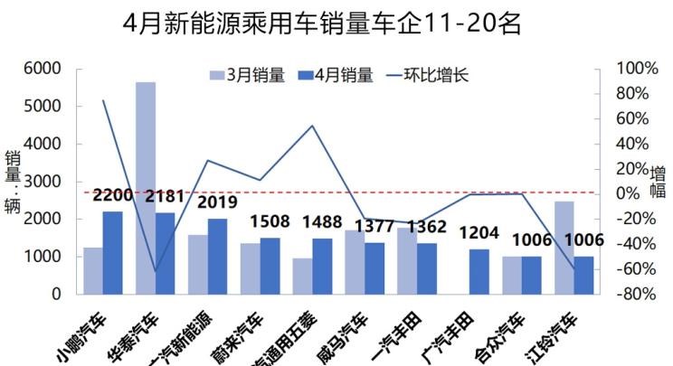  大众,帕萨特,吉利汽车,帝豪,宝马,宝马5系,途观L,日产,轩逸,威马汽车,威马EX5,荣威,荣威Ei5,蔚来,蔚来ES8,嘉际,丰田,雷凌,帝豪EV,几何汽车,几何A,比亚迪,元新能源,领克,领克01,现代,伊兰特,名爵,名爵6