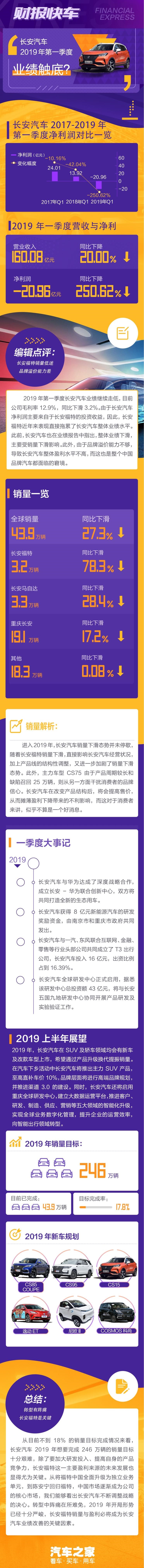  福特,撼路者,Mustang,锐界,领裕,Bronco Sport,福特电马,新世代全顺,EVOS,Bronco,途睿欧,领界,全顺,福睿斯,福特F-150,锐际,领睿,锐界L,福克斯,探险者,蒙迪欧,长安,奔奔E-Star, 长安CS75PLUS 智电iDD,悦翔,长安UNI-K 智电iDD,锐程CC,览拓者,锐程PLUS,长安UNI-V 智电iDD,长安Lumin,长安CS75,长安UNI-K,长安CS95,长安CS15,长安CS35PLUS,长安CS55PLUS,长安UNI-T,逸动,逸达,长安CS75PLUS,长安UNI-V