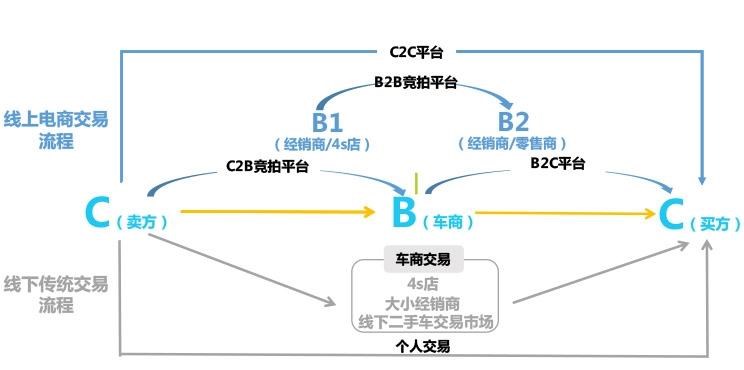  东风,猛士MS600,锐骐6 EV,俊风E11K,锐骐,锐骐6,锐骐7,帕拉索,猛士M50,北京,北京BJ40,北京F40,北京BJ30,北京BJ90,北京BJ80,北京BJ60