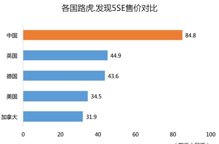  东风,猛士MS600,锐骐6 EV,俊风E11K,锐骐,锐骐6,锐骐7,帕拉索,猛士M50,北京,北京BJ40,北京F40,北京BJ30,北京BJ90,北京BJ80,北京BJ60