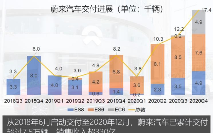  特斯拉,Model X,Model S,长城,炮,宝马,宝马5系,宝马3系,蔚来,蔚来ET7