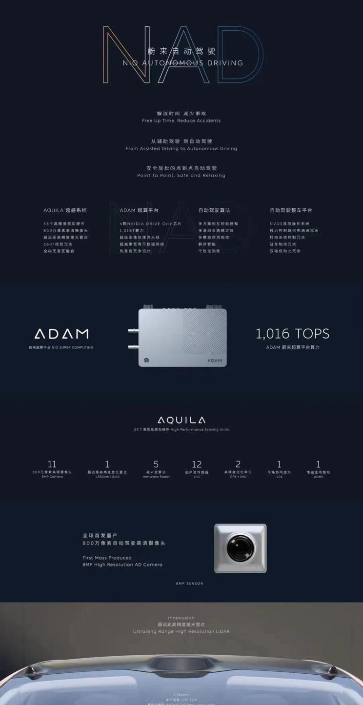  特斯拉,Model X,Model S,长城,炮,宝马,宝马5系,宝马3系,蔚来,蔚来ET7