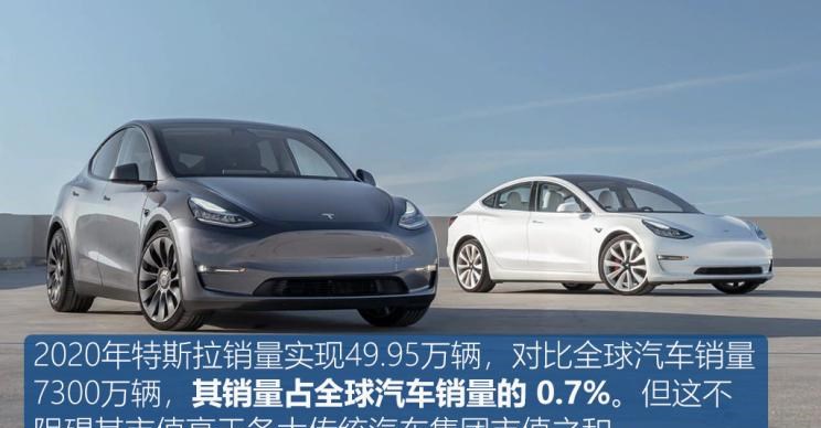  特斯拉,Model Y,Model 3
