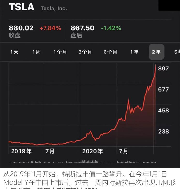  特斯拉,Model Y,Model 3