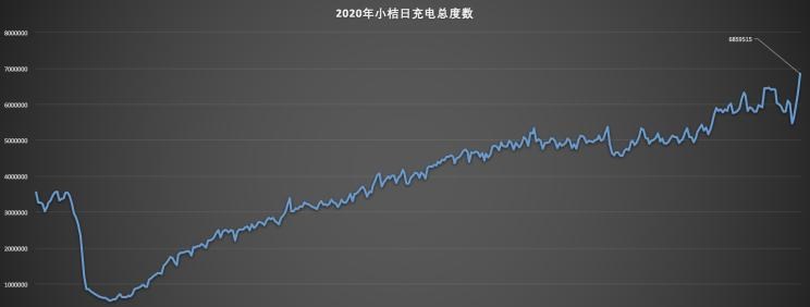  比亚迪,比亚迪V3,比亚迪e6,比亚迪e3,比亚迪D1,元新能源,比亚迪e9,宋MAX新能源,元Pro,比亚迪e2,驱逐舰05,海鸥,护卫舰07,海豹,元PLUS,海豚,唐新能源,宋Pro新能源,汉,宋PLUS新能源,秦PLUS新能源