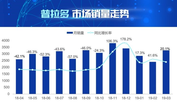  丰田,汉兰达,日产,途乐,比亚迪,汉,大众,途昂