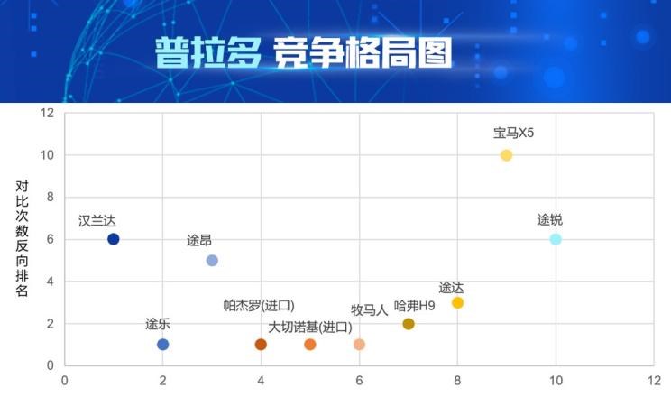  丰田,汉兰达,日产,途乐,比亚迪,汉,大众,途昂