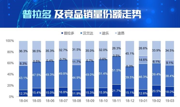  丰田,汉兰达,日产,途乐,比亚迪,汉,大众,途昂