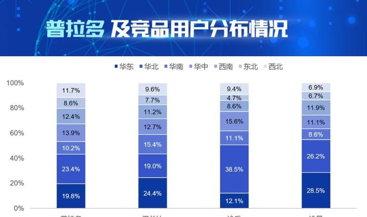  丰田,汉兰达,日产,途乐,比亚迪,汉,大众,途昂