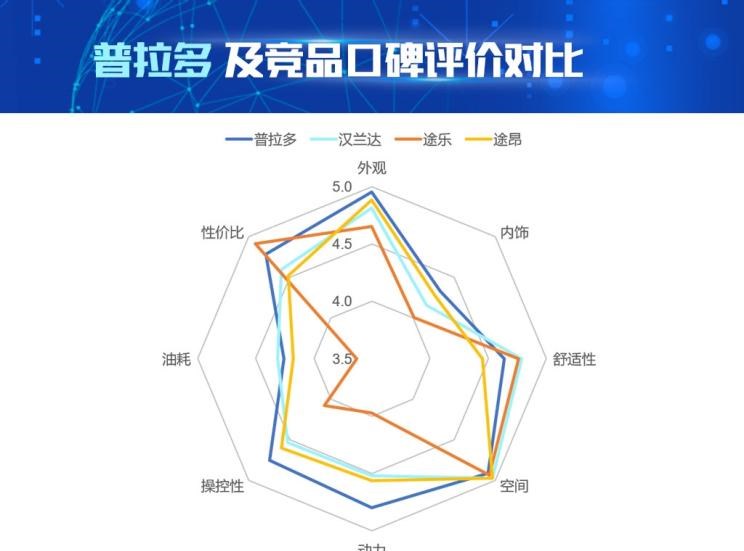  丰田,汉兰达,日产,途乐,比亚迪,汉,大众,途昂