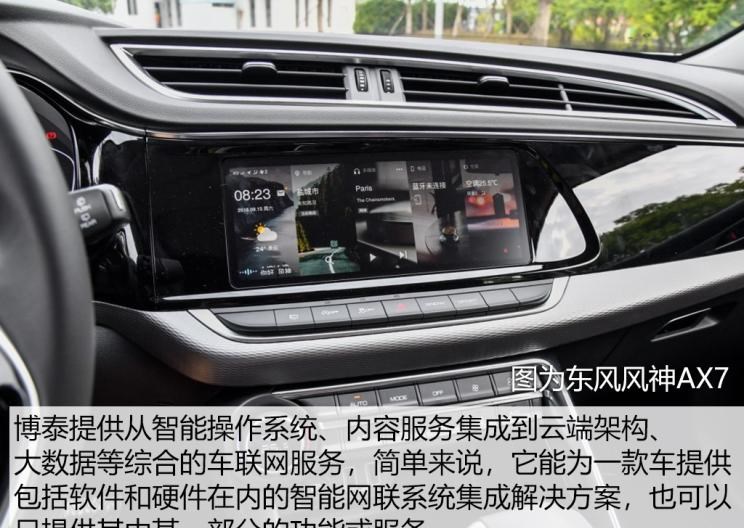  成功汽车,斑马,东风风神,风神AX7