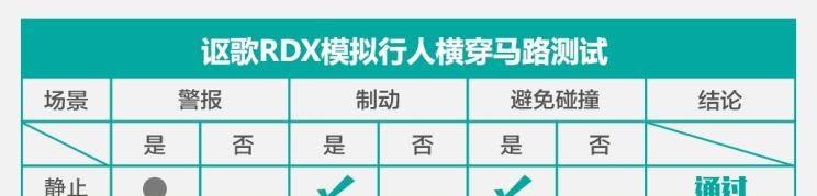  本田,冠道,路虎,发现