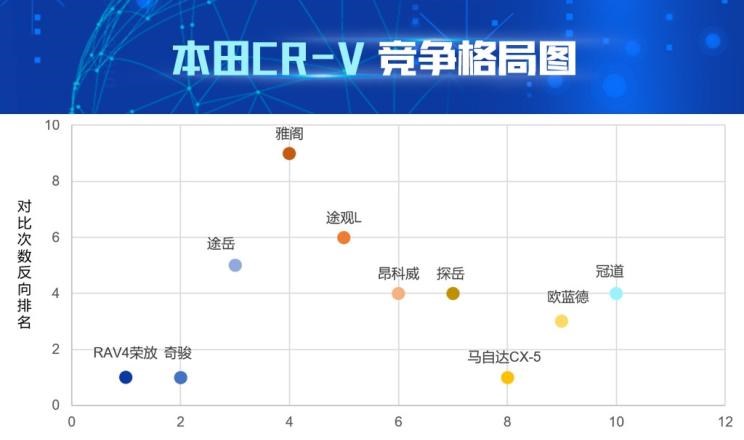  大众,途岳,本田,本田CR-V,日产,奇骏,丰田,RAV4荣放,比亚迪,汉