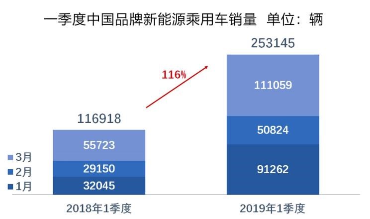  大众,帕萨特,吉利汽车,帝豪,途观L,路虎,发现,威马汽车,威马EX5,荣威,荣威Ei5,蔚来,蔚来ES8,丰田,雷凌,帝豪EV,卡罗拉,荣威eRX5