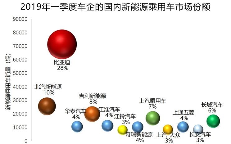 大众,帕萨特,吉利汽车,帝豪,途观L,路虎,发现,威马汽车,威马EX5,荣威,荣威Ei5,蔚来,蔚来ES8,丰田,雷凌,帝豪EV,卡罗拉,荣威eRX5