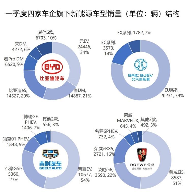  大众,帕萨特,吉利汽车,帝豪,途观L,路虎,发现,威马汽车,威马EX5,荣威,荣威Ei5,蔚来,蔚来ES8,丰田,雷凌,帝豪EV,卡罗拉,荣威eRX5
