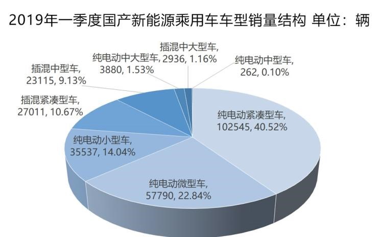  大众,帕萨特,吉利汽车,帝豪,途观L,路虎,发现,威马汽车,威马EX5,荣威,荣威Ei5,蔚来,蔚来ES8,丰田,雷凌,帝豪EV,卡罗拉,荣威eRX5