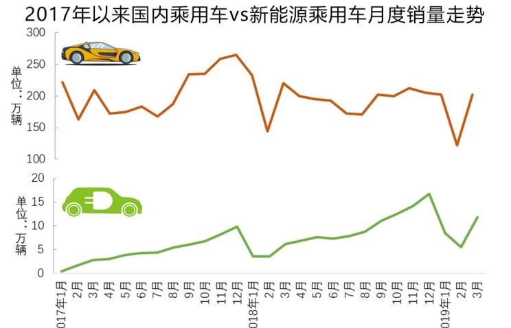  大众,帕萨特,吉利汽车,帝豪,途观L,路虎,发现,威马汽车,威马EX5,荣威,荣威Ei5,蔚来,蔚来ES8,丰田,雷凌,帝豪EV,卡罗拉,荣威eRX5