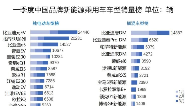  大众,帕萨特,吉利汽车,帝豪,途观L,路虎,发现,威马汽车,威马EX5,荣威,荣威Ei5,蔚来,蔚来ES8,丰田,雷凌,帝豪EV,卡罗拉,荣威eRX5