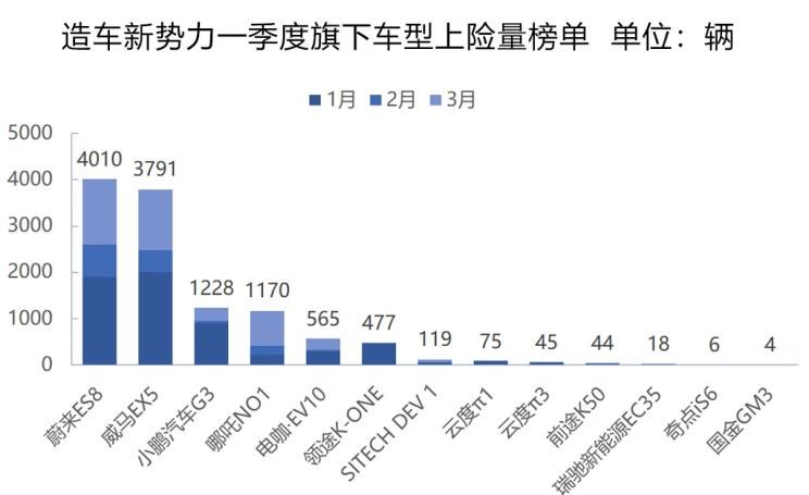  大众,帕萨特,吉利汽车,帝豪,途观L,路虎,发现,威马汽车,威马EX5,荣威,荣威Ei5,蔚来,蔚来ES8,丰田,雷凌,帝豪EV,卡罗拉,荣威eRX5
