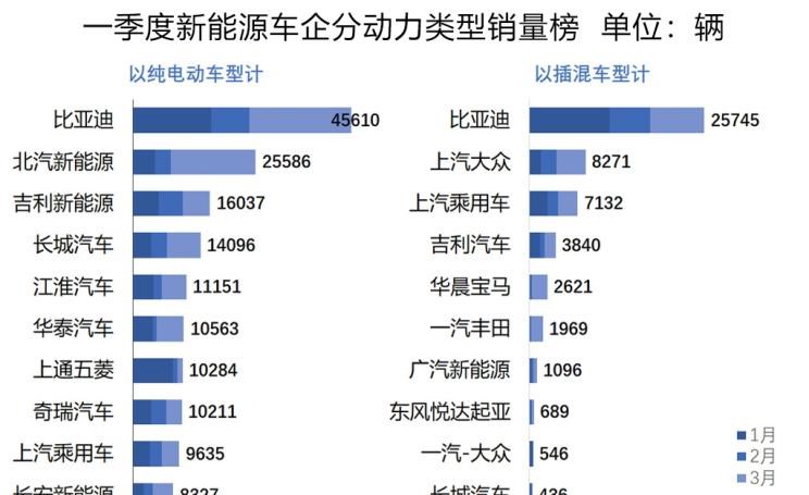  大众,帕萨特,吉利汽车,帝豪,途观L,路虎,发现,威马汽车,威马EX5,荣威,荣威Ei5,蔚来,蔚来ES8,丰田,雷凌,帝豪EV,卡罗拉,荣威eRX5