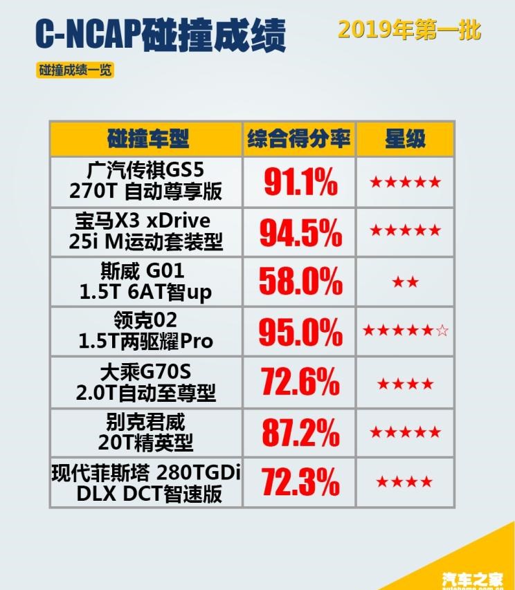  宝马,宝马X3,领克,领克02,别克,君威,SWM斯威汽车,SWM斯威G01